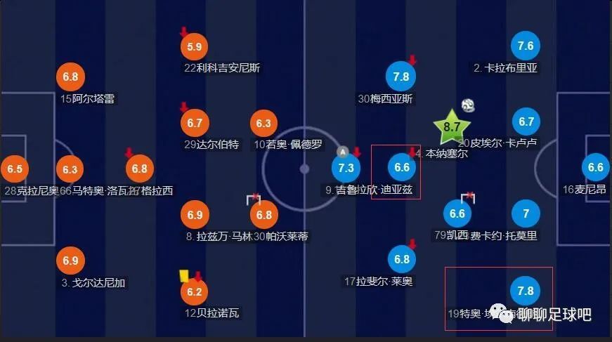 太阳报报道，英超本赛季第13轮比赛即将开打，据统计本赛季目前共有61名不同的球员因抗议判罚或持不同意见而被出示黄牌。